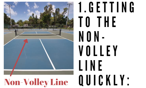 picture of pickleball court with non volley line called out. Text state 1. Getting to the non-volley line quickly